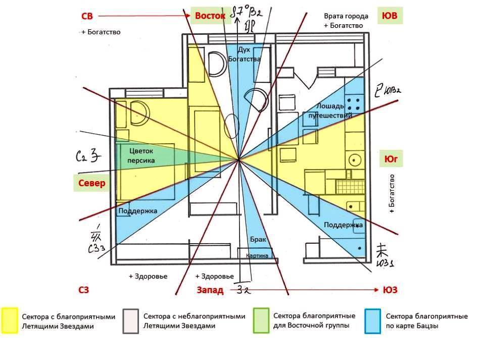 Определить зону. Зоны по фен шуй в квартире. Фен шуй квартиры зоны по сторонам света. В какую сторону спать головой по Васту. Зоны по фен шуй в квартире по сторонам света.