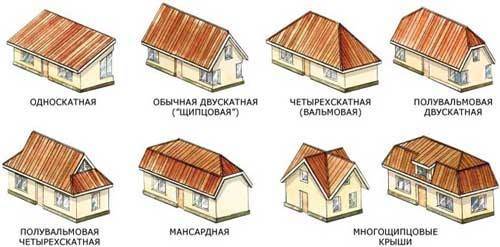 Строительство крыши частного дома: устройство, проектирование и монтаж, фото