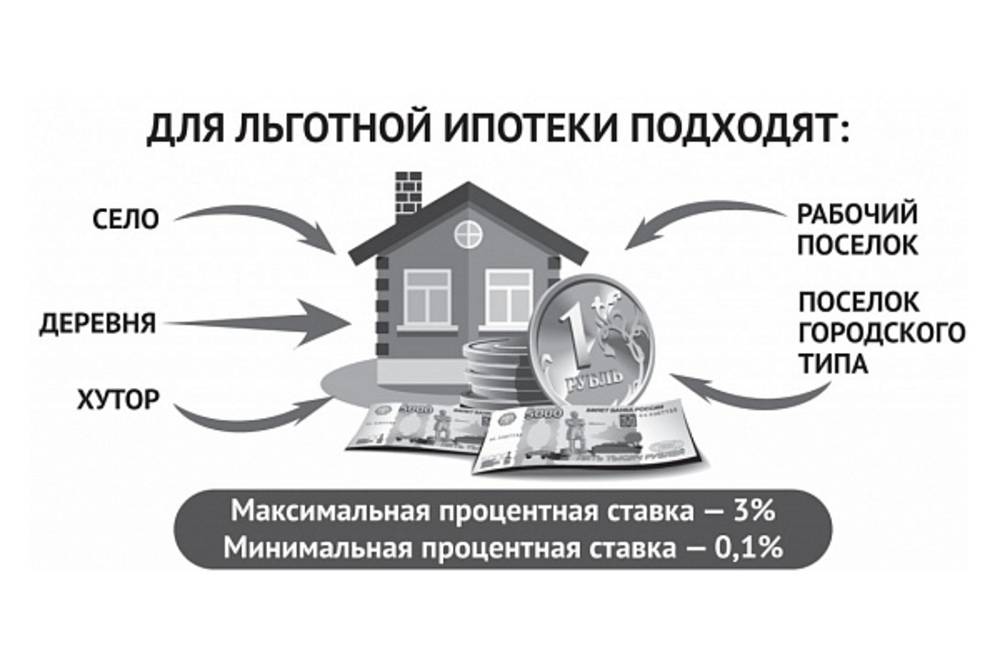 Сельская ипотека карта районов