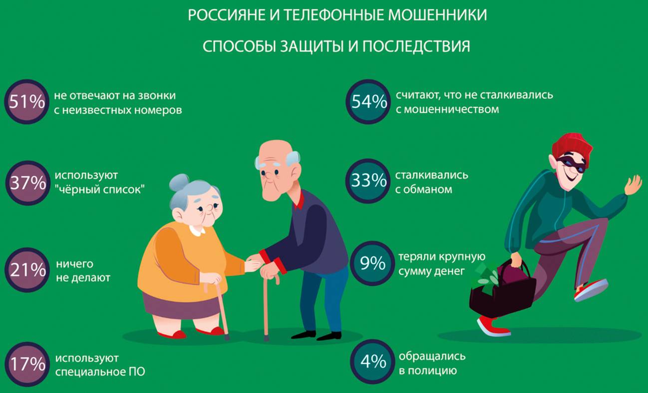 Какие жкх услуги россияне могут не оплачивать в 2020 году: отсрочка из-за коронавируса