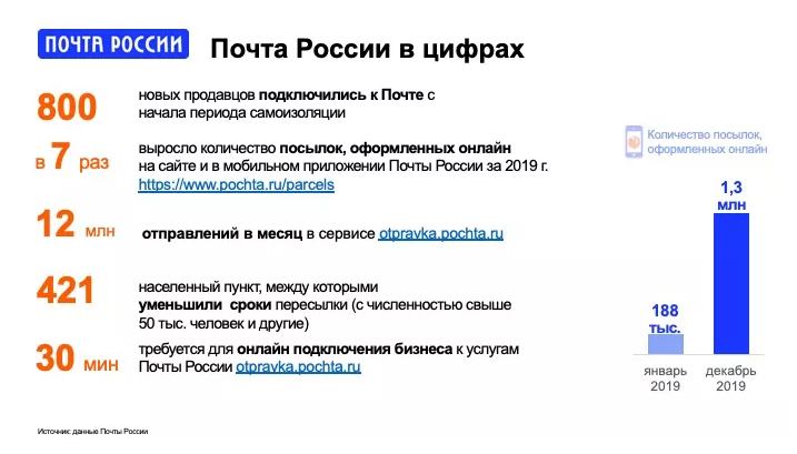 Столичные арендаторы готовятся к открытию торговых площадок