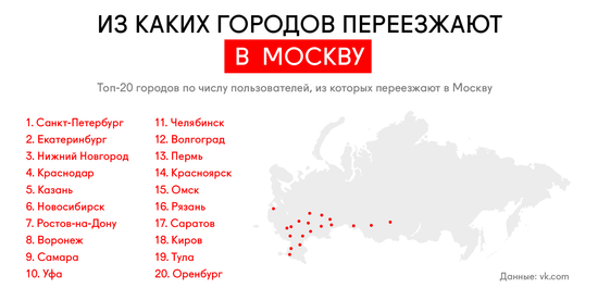 Куда переехать из россии и где лучше жить за границей русским