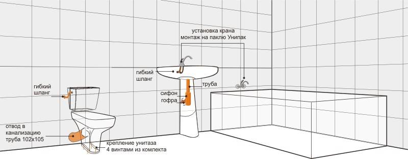 Высота установки раковины в ванной