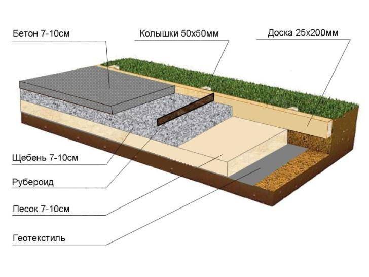 Садовая дорожка из бетона своими руками - технология производства, особенности и рекомендации :: syl.ru