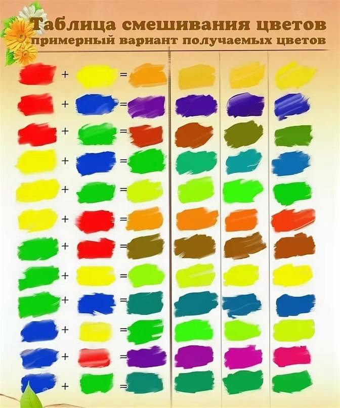 Как получить бежевый цвет при смешении красок
