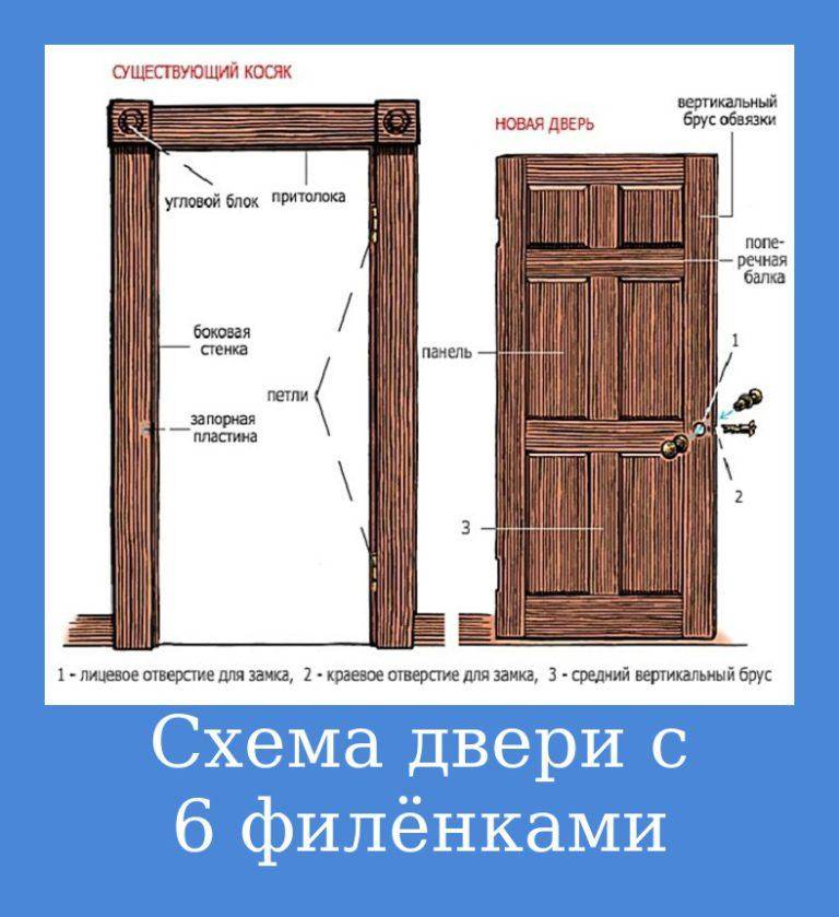 Как сделать дверь своими руками? 64 фото изготовление раздвижных межкомнатных дверей, модель-гармошка и откатные варианты, как правильно вставить