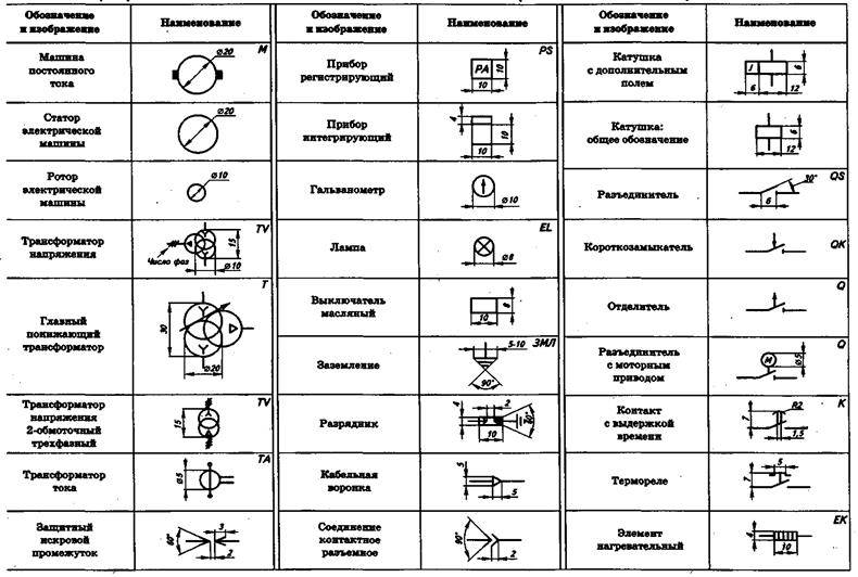 Графическое изображение электрооборудования на схемах - строительный журнал palitrabazar.ru