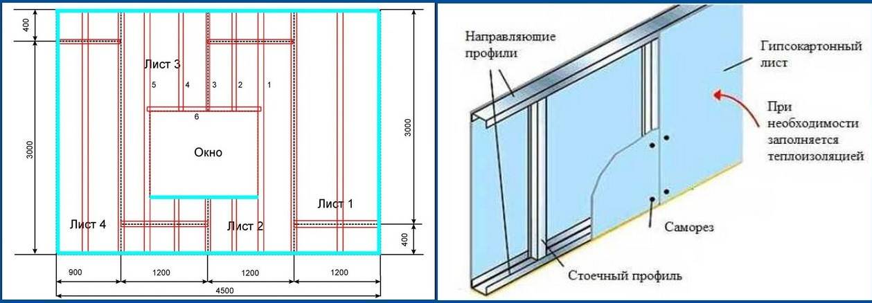 Перегородка из гипсокартона своими руками