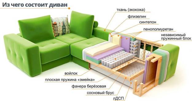 Угловые диваны, их преимущества, особенности, недостатки и лучшие модели