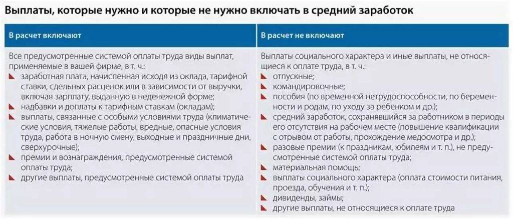 Можно ли сократить платеж по ипотеке в сбербанке
