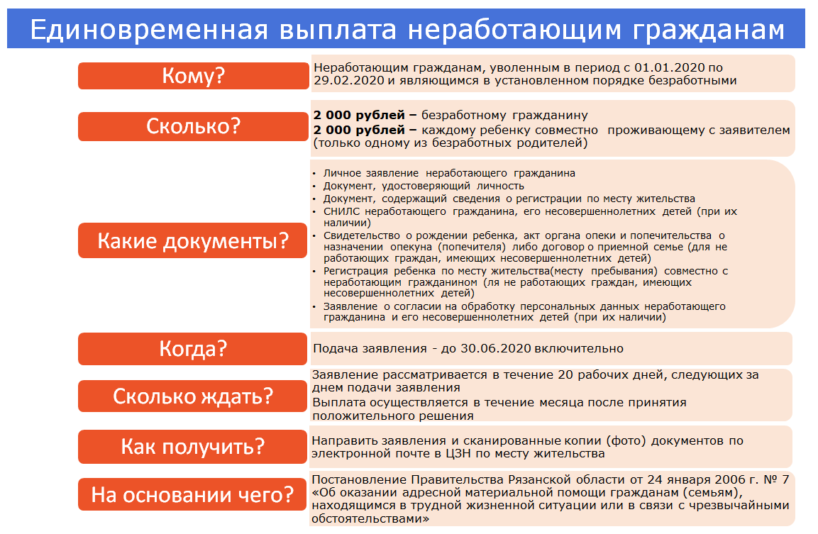 Как лучше погасить ипотеку досрочно: уменьшать платёж, срок или выбрать 3-й вариант?! | moneypapa