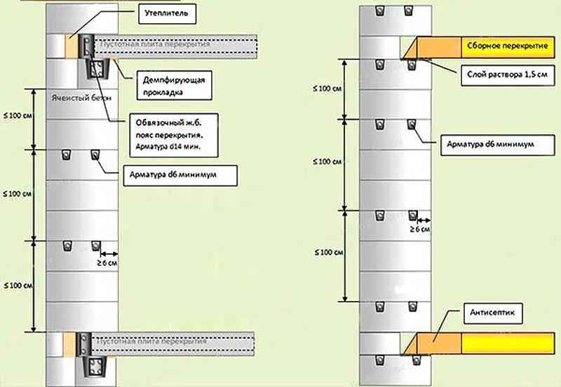 Перегородки из газобетонных блоков своими руками