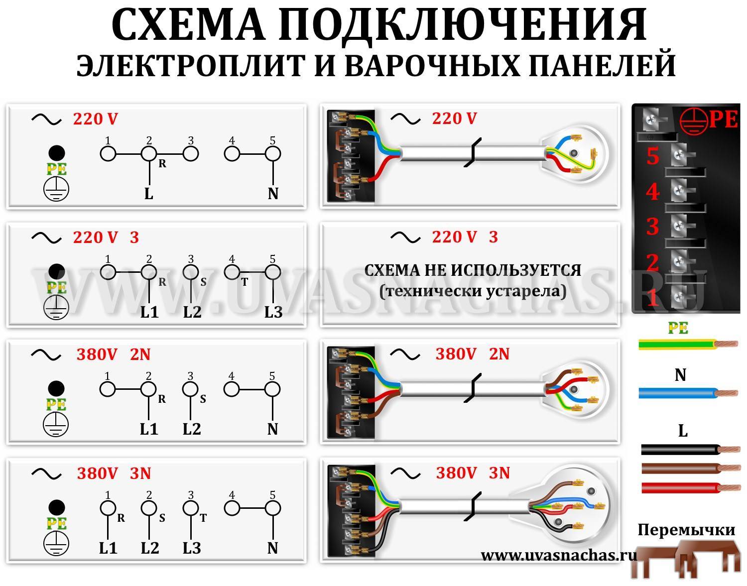 Подключение электроплиты схема