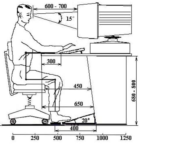 Эргономика рабочего места картинки