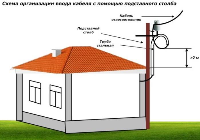 Проект ввода электричества в дом