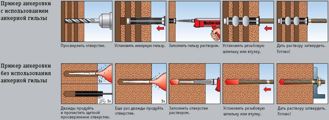 Химический анкер: инструкция по применению
