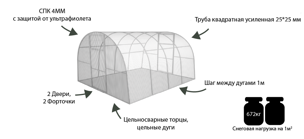 Какой поликарбонат лучше для теплицы: как выбрать, лучший производитель, отзывы