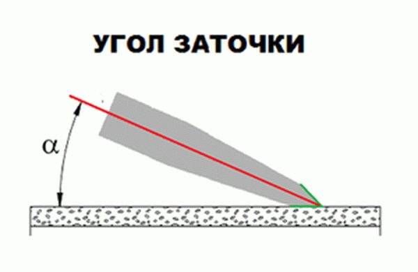 Как заточить кухонный нож – 7 шагов для новичков