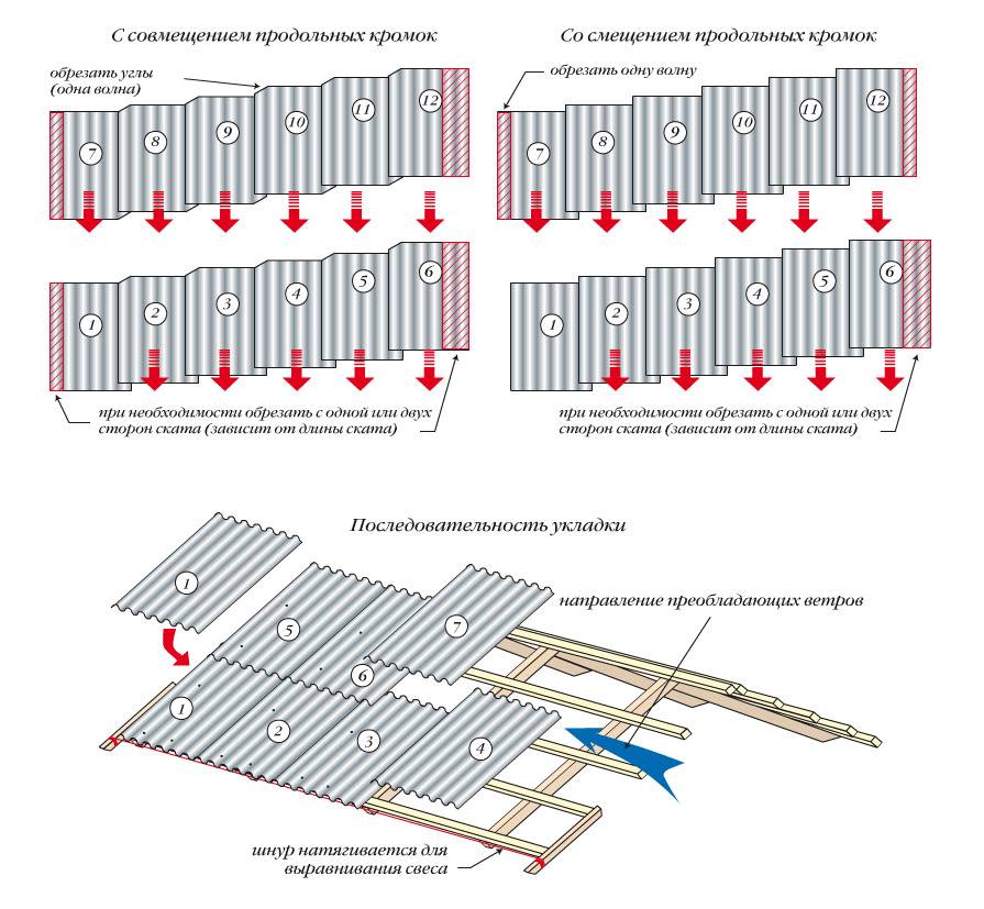 Крыша из плоского шифера: описание технологии монтажа, как крепить и разрезать