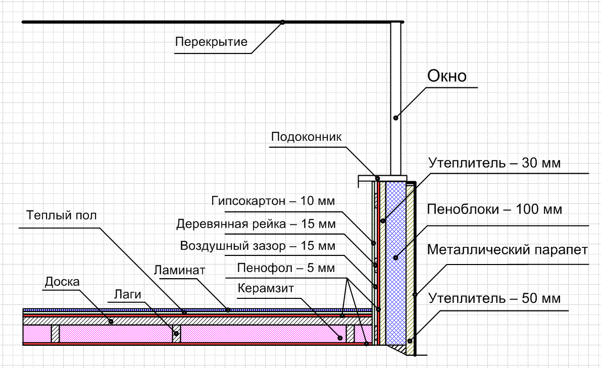 Расчет пирога стены i