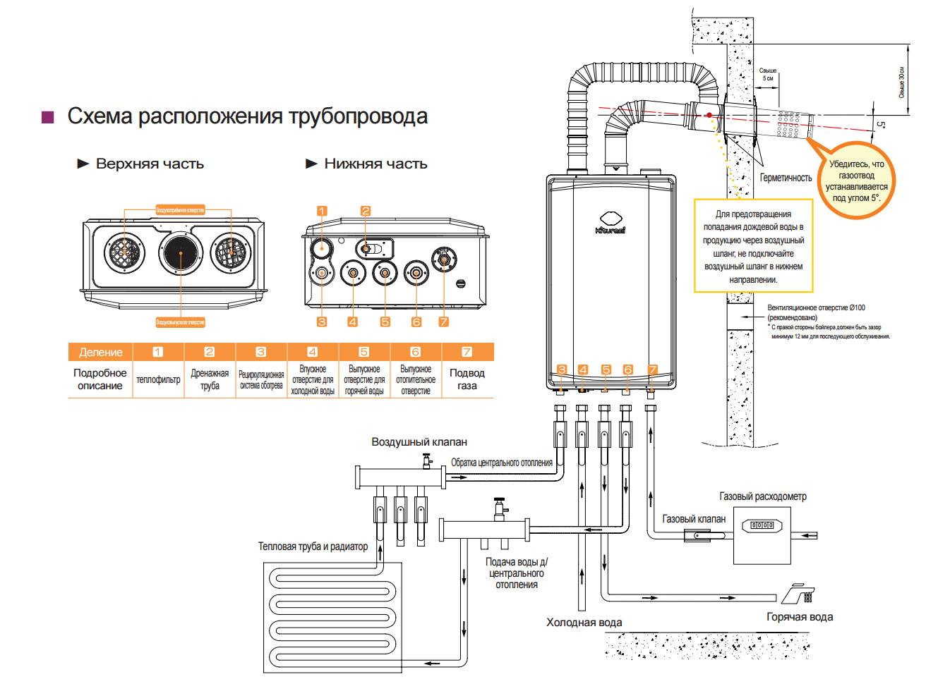 Правила установки газового котла отопления - инструкция по установке и подключению