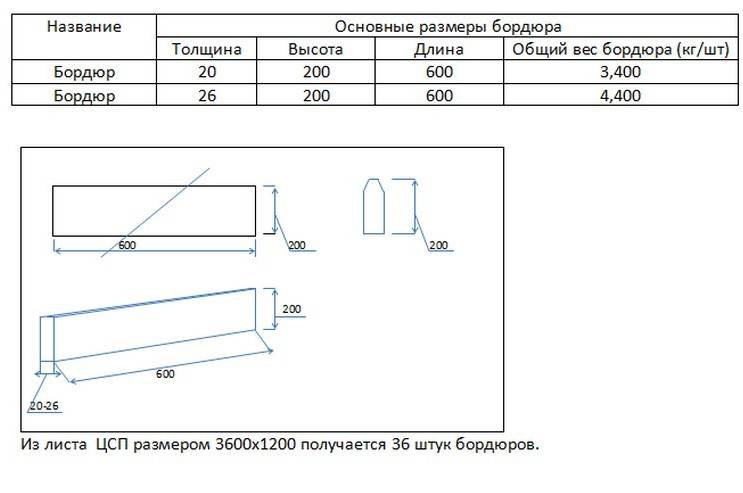 Вес бордюрного камня