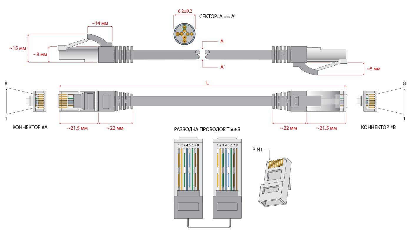 Lan colors. Витая пара распиновка rj45. Распиновка соединителя rj45. Схема подключения витой пары RJ-45. Обжим разъема RJ-45.