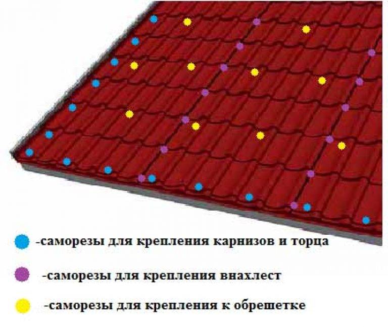 Почему кровельный материал не стоит крепить саморезами: развенчание мифа