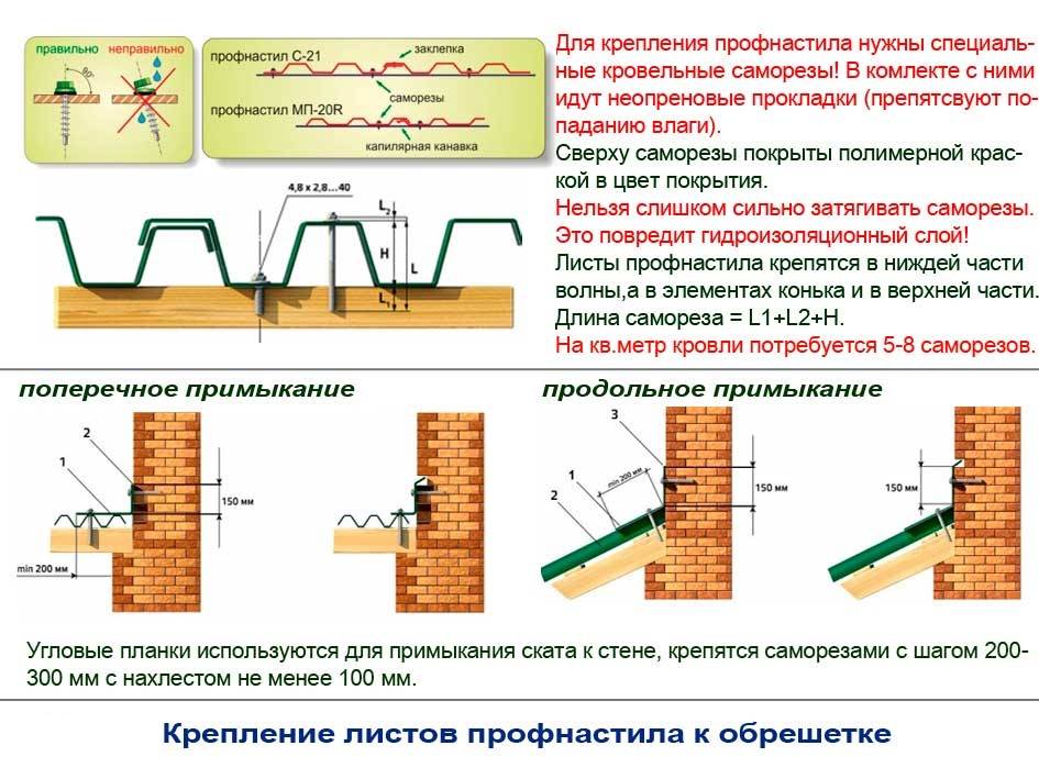 Как правильно крепить металлочерепицу к обрешетке — схема крепления саморезами (видео и фото)