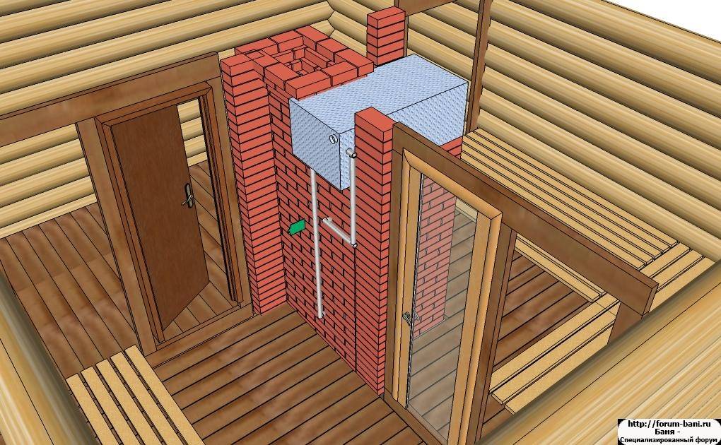  в бане между парилкой и мойкой: кирпичная, каркасная .