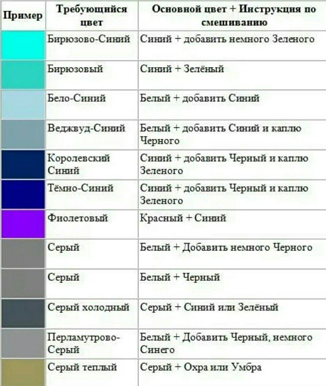 Процентное соотношение красок в цветах