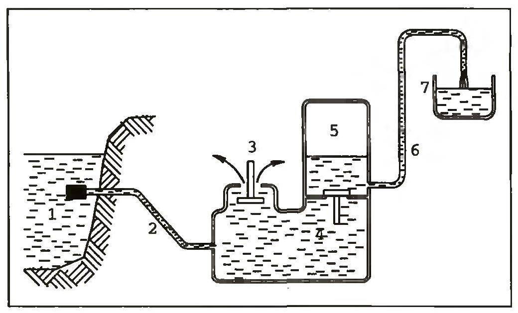 Полив без насоса и электричества схема - 84 фото
