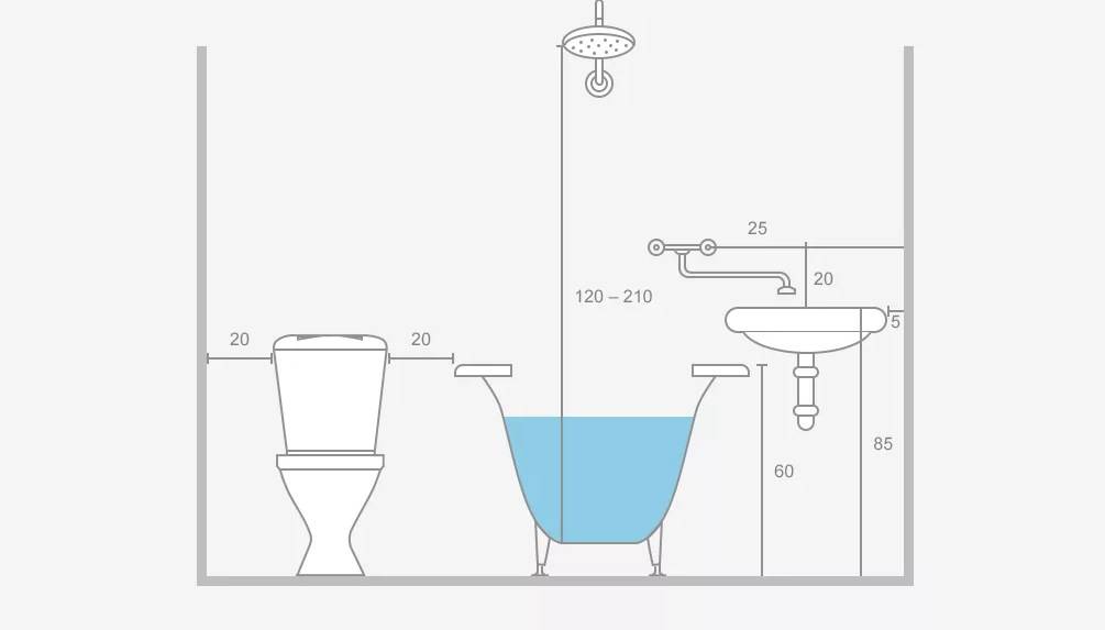 Высота раковины в ванной — стандарт от пола