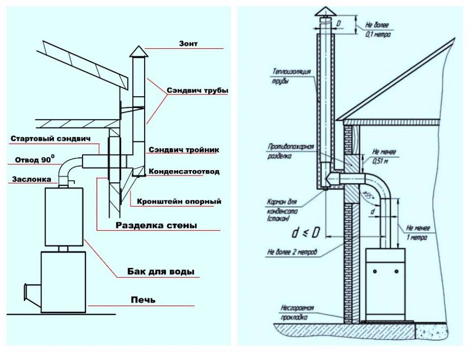 Инструкция по эксплуатации газового котла в частном доме