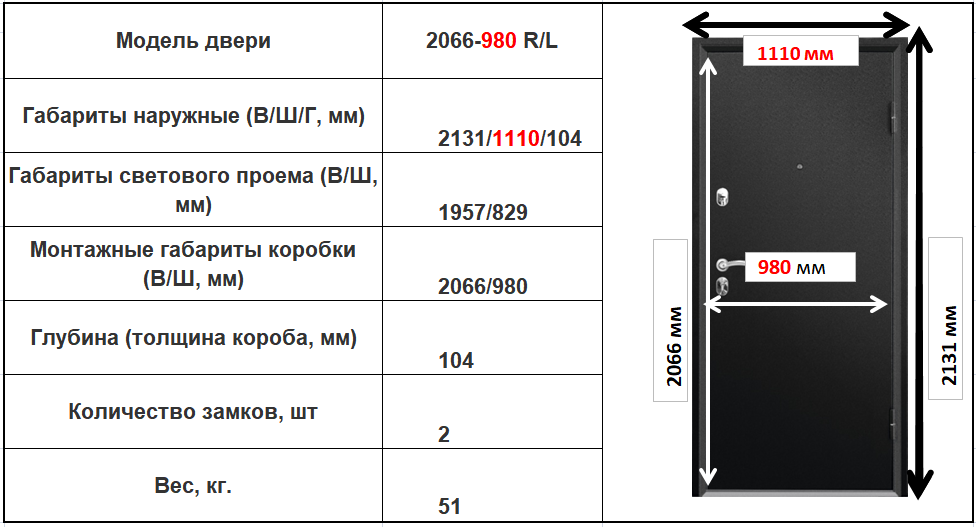 Размер открытой двери