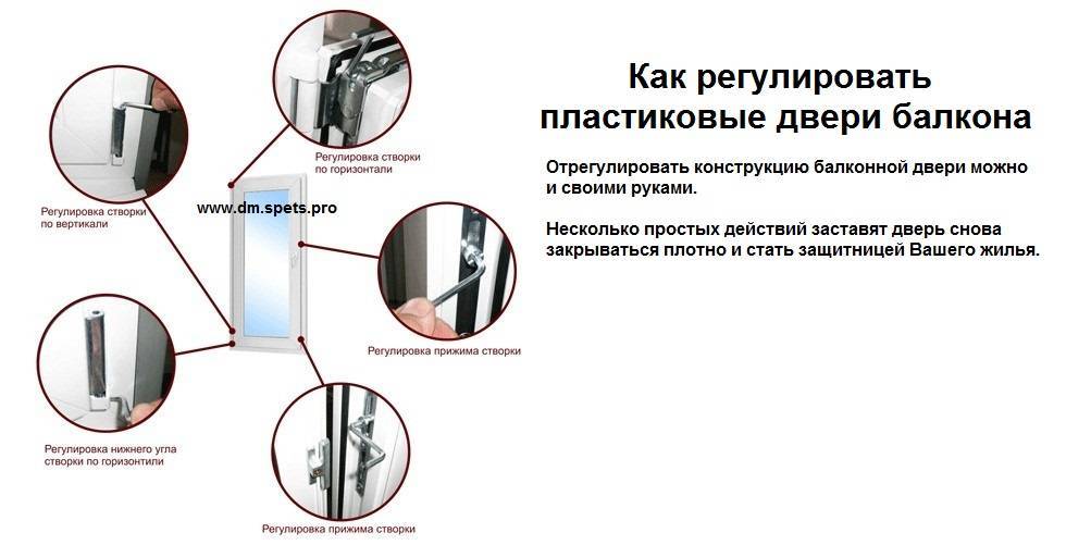 Регулировка пластиковых дверей. Регулировка петель пластиковых дверей балкона. Регулировка накладная дверная петля (по типу GREENTEQ TB 100.ZD.K). Регулировка окон Schuco самостоятельно. Регулировка плотности закрывания пластиковых дверей.