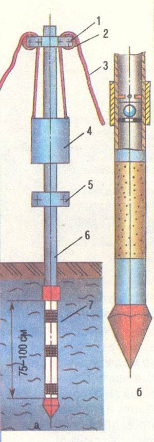 Абиссинская забивная скважина: конструкция, расположение и особенности монтажа своими руками