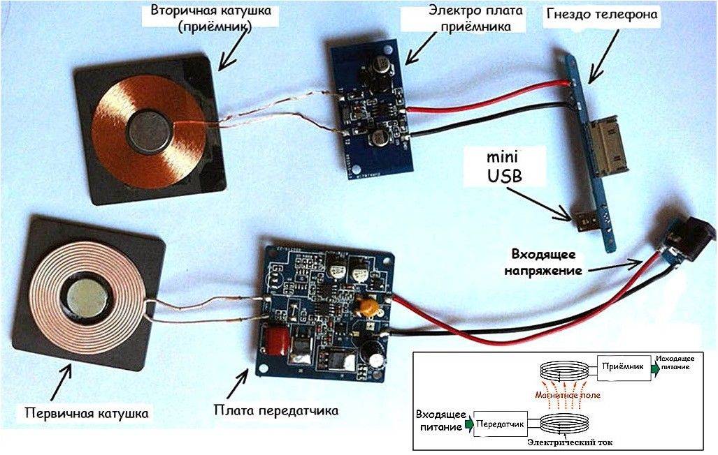 Беспроводная зарядка своими руками для телефона или смартфона – как сделать устройство, что для этого нужно, как устроена, схема зарядного устройства