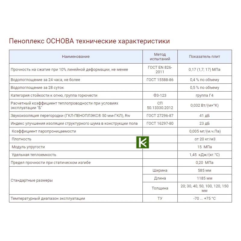 Утеплитель xps или пеноплекс