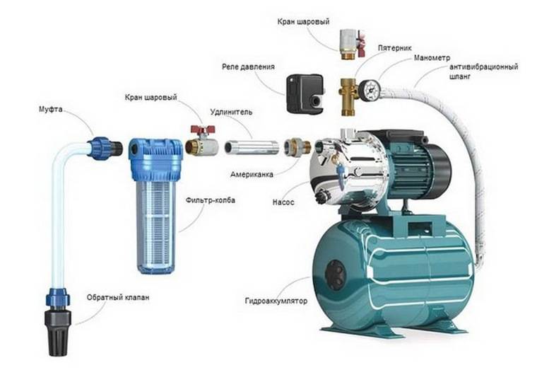 Принцип работы насосной станции