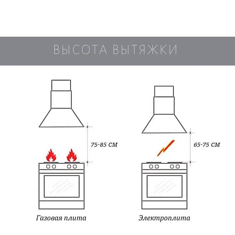 Как выбрать вытяжку для кухни над плитой — подбор по параметрам | блог miele.ru