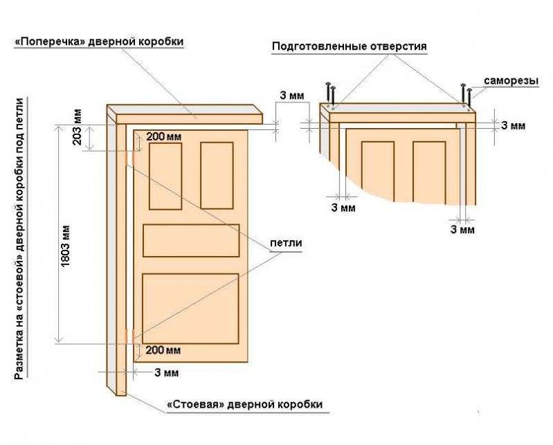 Как установить телескопическую коробку межкомнатной двери
