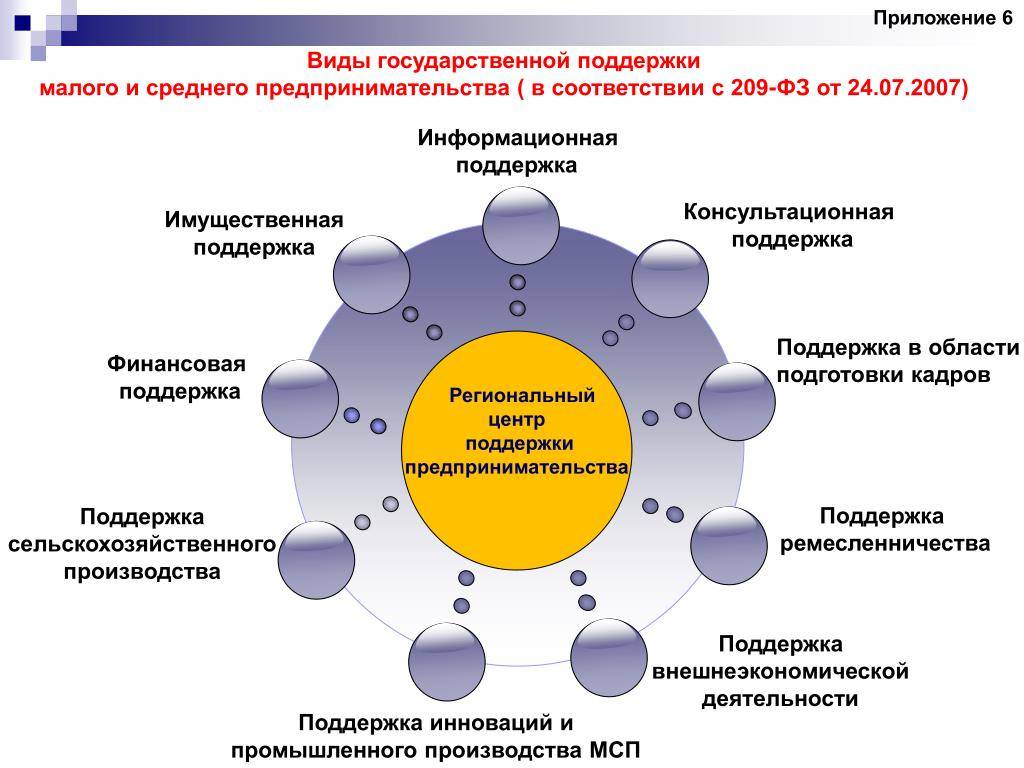 Минстрой России назвал конкретные сроки оказания поддержки предприятиям строительной сферы