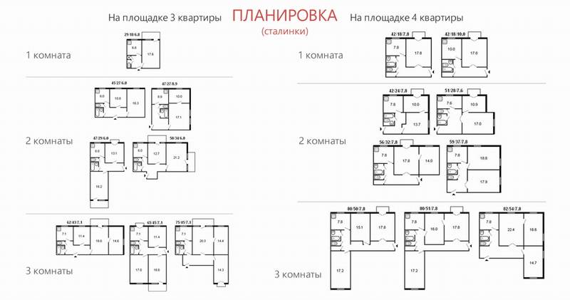 Как понять тип дома. Отличие хрущевки от брежневки и сталинки. Квартиры сталинки хрущевки брежневки. Хрущёвка сталинка брежневка отличия. Сталинки хрущевки брежневки планировка.