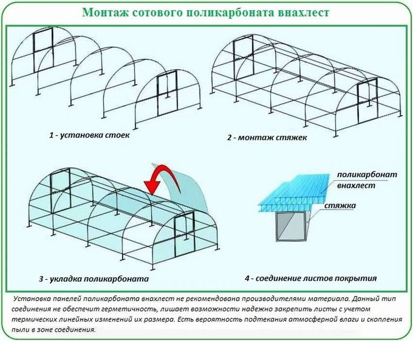 Способы крепления поликарбоната на дуги теплиц - готовые решения