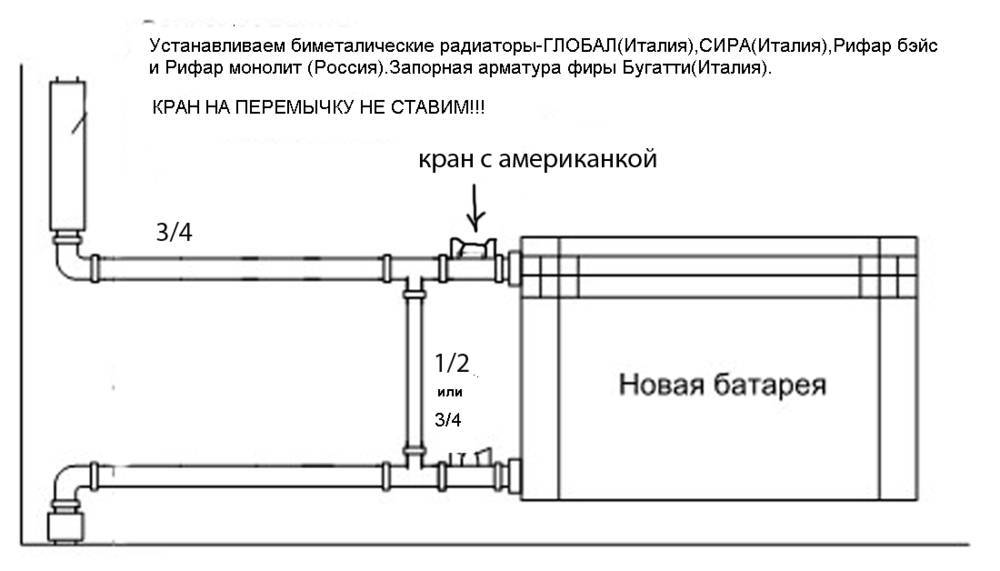 Установка батарей отопления инструкция - как правильно установить, правила установки батарей своими руками, фото и видео подсказки