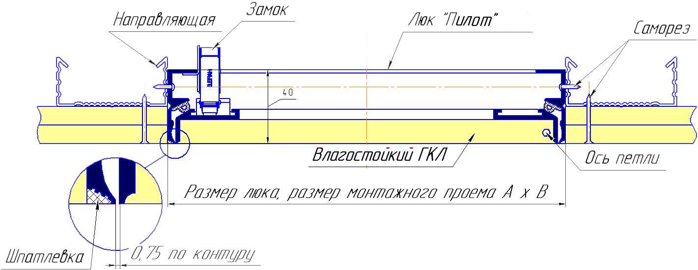 Правильная установка люков для гипсокартонных коробов