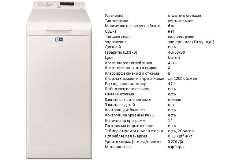 Полезные функции современных стиральных машин