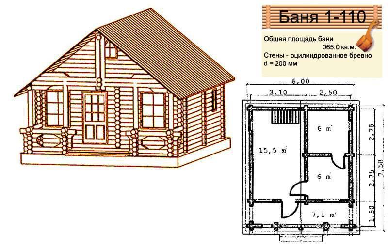 Как построить баню своими руками: проекты, фото и чертежи