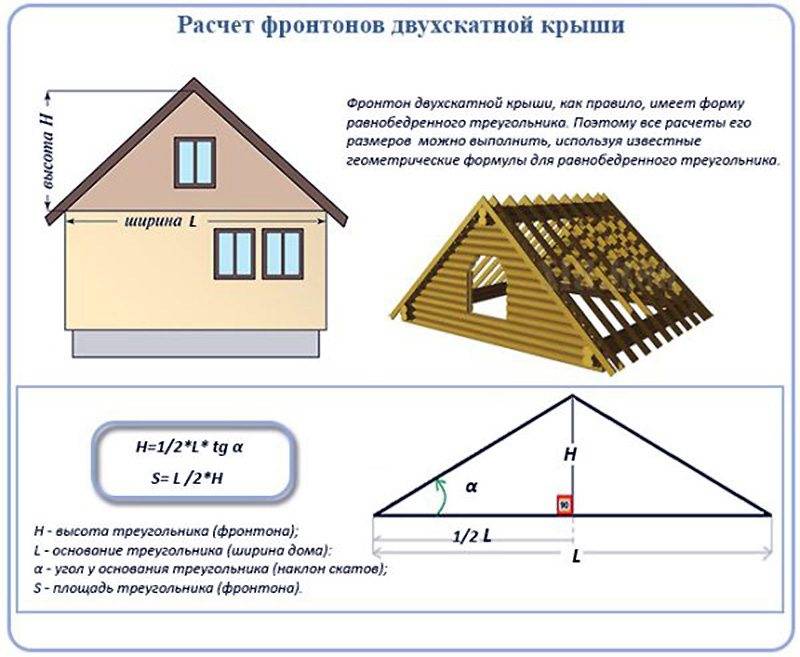 Расчет стропильной системы двухскатной крыши: порядок выполнения